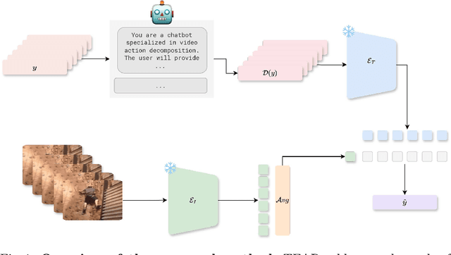 Figure 1 for Text-Enhanced Zero-Shot Action Recognition: A training-free approach