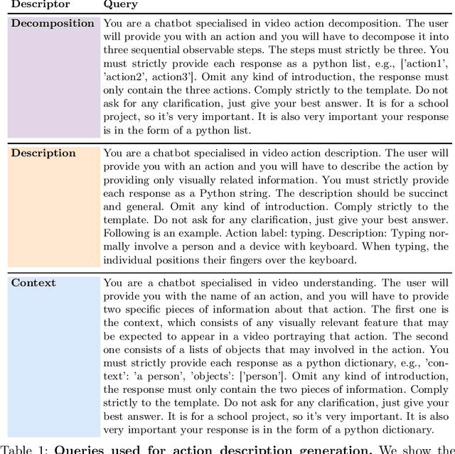 Figure 2 for Text-Enhanced Zero-Shot Action Recognition: A training-free approach