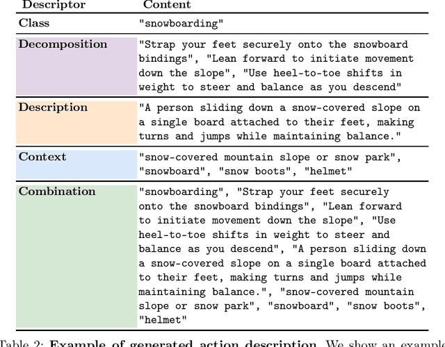 Figure 4 for Text-Enhanced Zero-Shot Action Recognition: A training-free approach