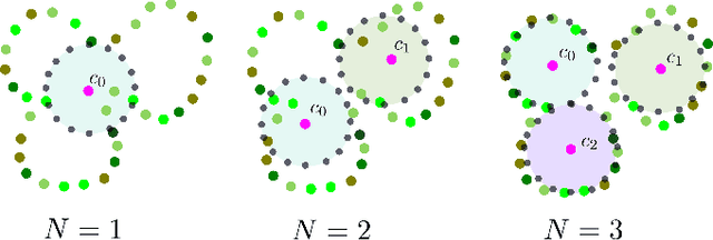 Figure 4 for FruitNeRF: A Unified Neural Radiance Field based Fruit Counting Framework