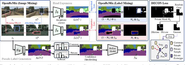 Figure 4 for Open-Set Domain Adaptation for Semantic Segmentation