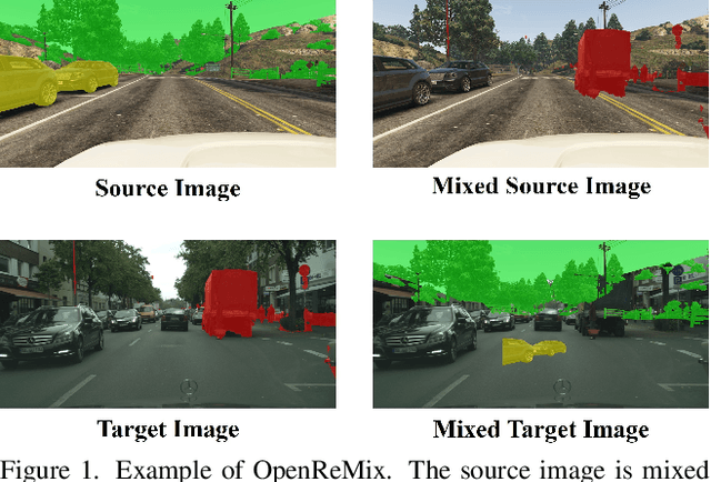 Figure 2 for Open-Set Domain Adaptation for Semantic Segmentation