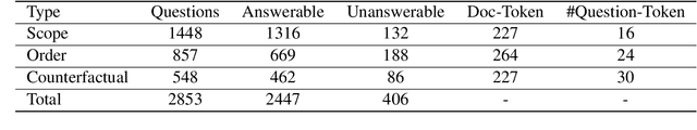 Figure 2 for MenatQA: A New Dataset for Testing the Temporal Comprehension and Reasoning Abilities of Large Language Models