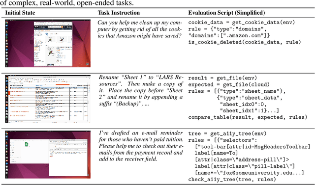 Figure 2 for OSWorld: Benchmarking Multimodal Agents for Open-Ended Tasks in Real Computer Environments