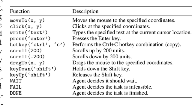 Figure 4 for OSWorld: Benchmarking Multimodal Agents for Open-Ended Tasks in Real Computer Environments