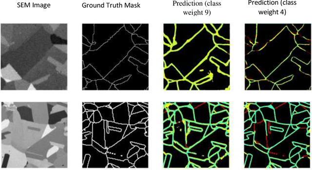 Figure 4 for Automated Grain Boundary (GB) Segmentation and Microstructural Analysis in 347H Stainless Steel Using Deep Learning and Multimodal Microscopy