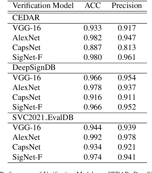 Figure 4 for Block Induced Signature Generative Adversarial Network (BISGAN): Signature Spoofing Using GANs and Their Evaluation