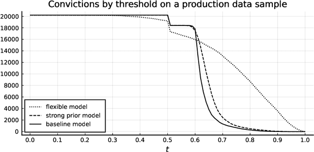 Figure 4 for A Modular and Adaptive System for Business Email Compromise Detection