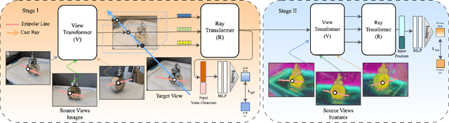 Figure 1 for GSN: Generalisable Segmentation in Neural Radiance Field