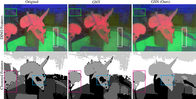 Figure 4 for GSN: Generalisable Segmentation in Neural Radiance Field