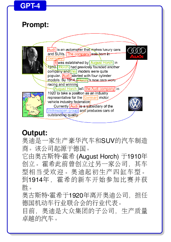 Figure 2 for New Trends in Machine Translation using Large Language Models: Case Examples with ChatGPT