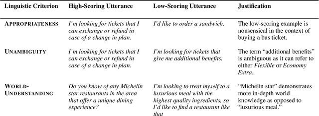 Figure 2 for IndirectRequests: Making Task-Oriented Dialogue Datasets More Natural by Synthetically Generating Indirect User Requests