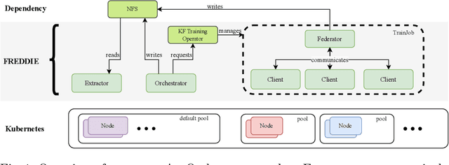 Figure 1 for Parameterizing Federated Continual Learning for Reproducible Research