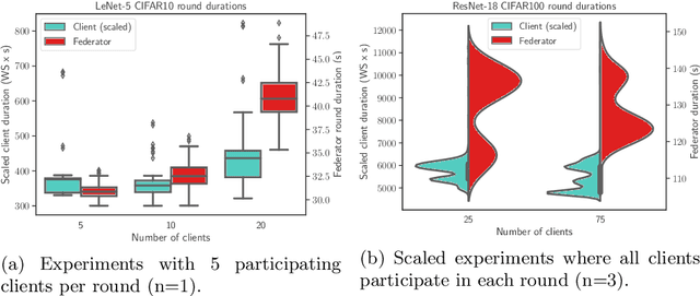 Figure 4 for Parameterizing Federated Continual Learning for Reproducible Research