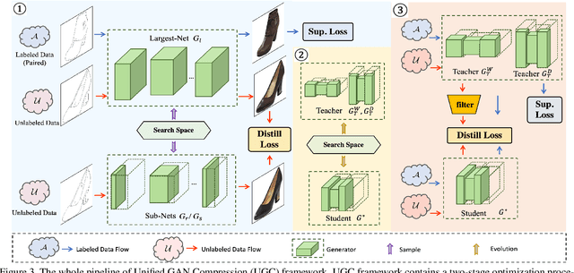 Figure 4 for UGC: Unified GAN Compression for Efficient Image-to-Image Translation