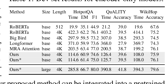 Figure 2 for Vcc: Scaling Transformers to 128K Tokens or More by Prioritizing Important Tokens