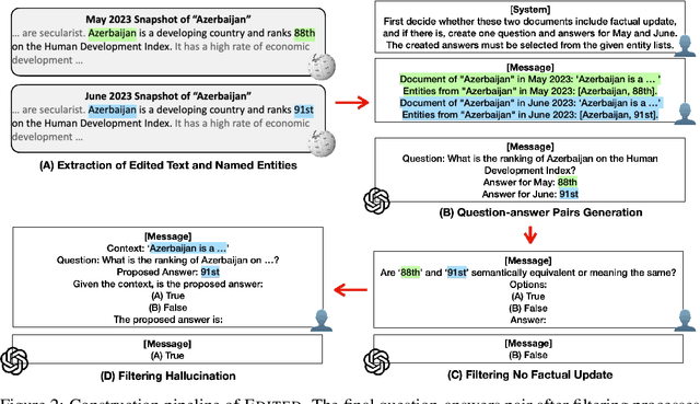 Figure 3 for Carpe Diem: On the Evaluation of World Knowledge in Lifelong Language Models