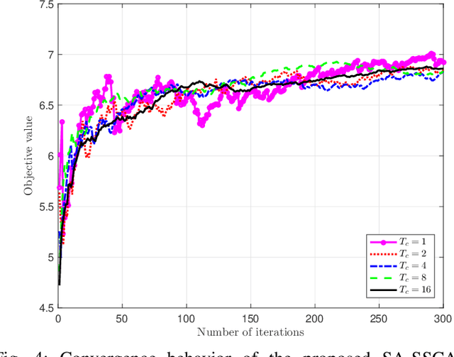 Figure 4 for Secrecy Rate Maximization of RIS-assisted SWIPT Systems: A Two-Timescale Beamforming Design Approach