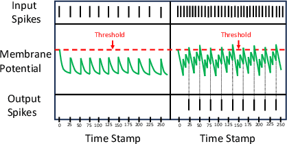 Figure 4 for EV-Planner: Energy-Efficient Robot Navigation via Event-Based Physics-Guided Neuromorphic Planner