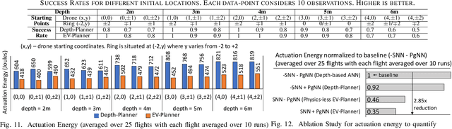 Figure 3 for EV-Planner: Energy-Efficient Robot Navigation via Event-Based Physics-Guided Neuromorphic Planner