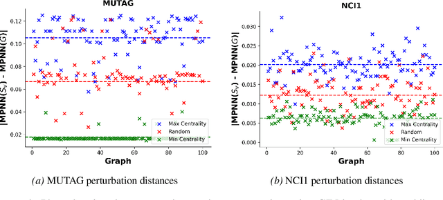 Figure 1 for Balancing Efficiency and Expressiveness: Subgraph GNNs with Walk-Based Centrality