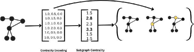 Figure 3 for Balancing Efficiency and Expressiveness: Subgraph GNNs with Walk-Based Centrality