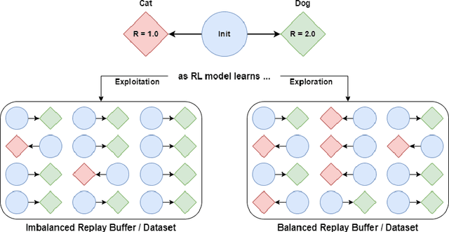 Figure 1 for Scope Loss for Imbalanced Classification and RL Exploration