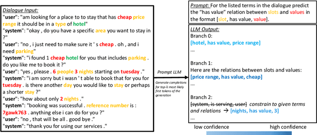 Figure 1 for Dialogue Ontology Relation Extraction via Constrained Chain-of-Thought Decoding