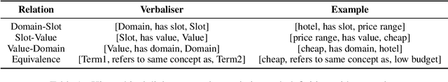 Figure 2 for Dialogue Ontology Relation Extraction via Constrained Chain-of-Thought Decoding