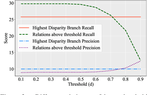 Figure 4 for Dialogue Ontology Relation Extraction via Constrained Chain-of-Thought Decoding