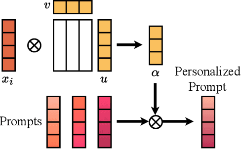 Figure 3 for Prompt-Driven Continual Graph Learning