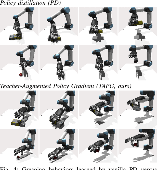 Figure 4 for Grasp Anything: Combining Teacher-Augmented Policy Gradient Learning with Instance Segmentation to Grasp Arbitrary Objects