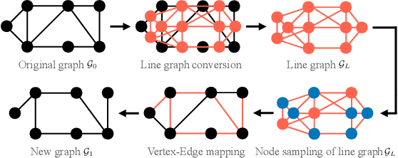 Figure 2 for Edge Sampling of Graphs: Graph Signal Processing Approach With Edge Smoothness