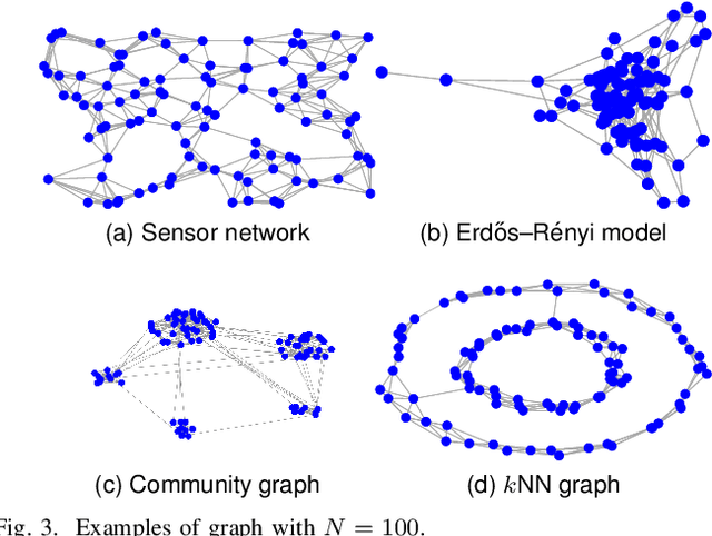 Figure 3 for Edge Sampling of Graphs: Graph Signal Processing Approach With Edge Smoothness