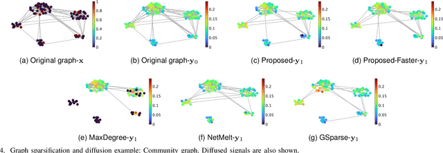 Figure 4 for Edge Sampling of Graphs: Graph Signal Processing Approach With Edge Smoothness