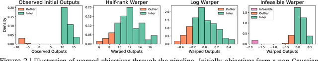 Figure 2 for The Vizier Gaussian Process Bandit Algorithm