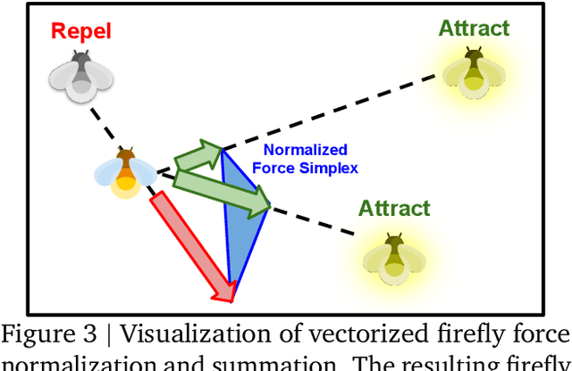 Figure 3 for The Vizier Gaussian Process Bandit Algorithm