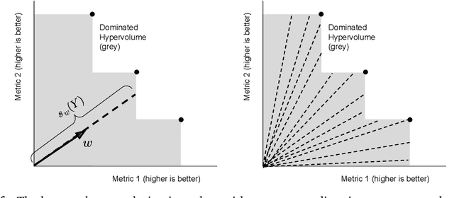 Figure 4 for The Vizier Gaussian Process Bandit Algorithm