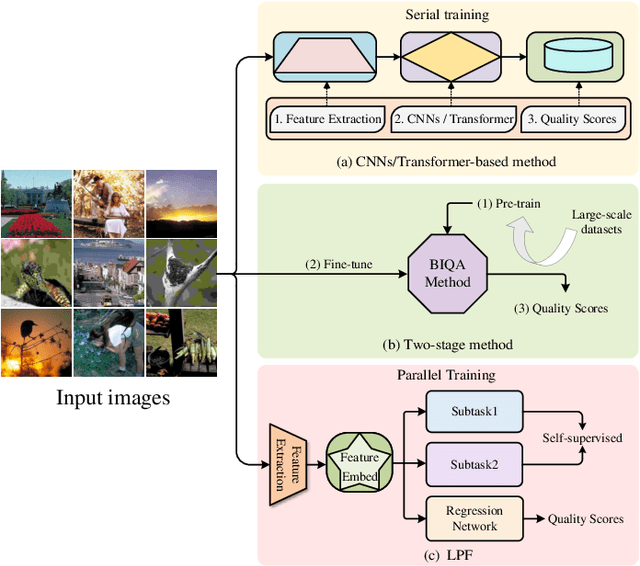 Figure 1 for A Lightweight Parallel Framework for Blind Image Quality Assessment