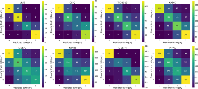 Figure 3 for A Lightweight Parallel Framework for Blind Image Quality Assessment