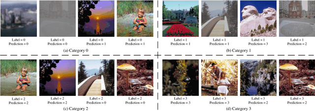 Figure 4 for A Lightweight Parallel Framework for Blind Image Quality Assessment