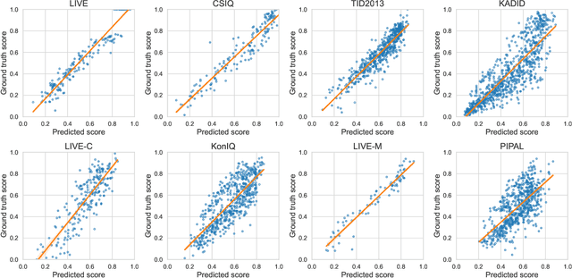 Figure 2 for A Lightweight Parallel Framework for Blind Image Quality Assessment