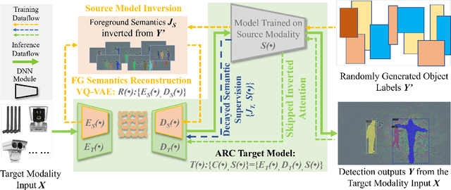 Figure 3 for MAC: ModAlity Calibration for Object Detection