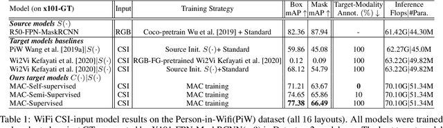 Figure 2 for MAC: ModAlity Calibration for Object Detection