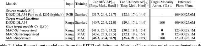 Figure 4 for MAC: ModAlity Calibration for Object Detection