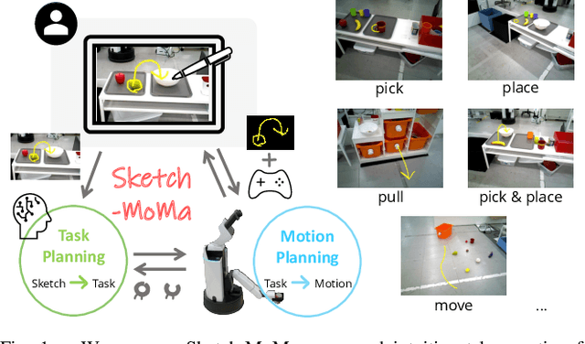 Figure 1 for Sketch-MoMa: Teleoperation for Mobile Manipulator via Interpretation of Hand-Drawn Sketches