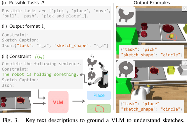 Figure 3 for Sketch-MoMa: Teleoperation for Mobile Manipulator via Interpretation of Hand-Drawn Sketches