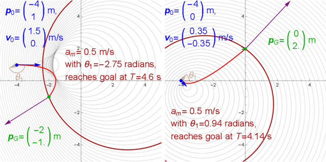 Figure 2 for Minimum-Time Planar Paths with up to Two Constant Acceleration Inputs and $L_2$ Velocity and Acceleration Constraints