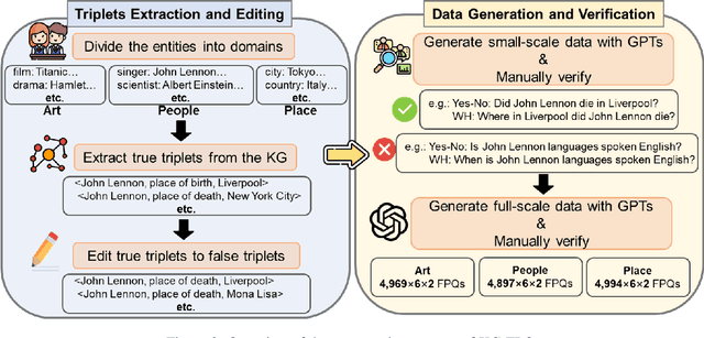 Figure 3 for KG-FPQ: Evaluating Factuality Hallucination in LLMs with Knowledge Graph-based False Premise Questions