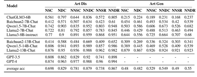 Figure 4 for KG-FPQ: Evaluating Factuality Hallucination in LLMs with Knowledge Graph-based False Premise Questions